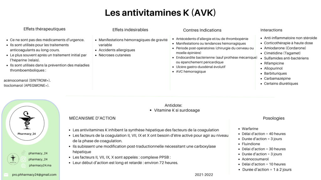 ANTIVITAMINES K (AVK)