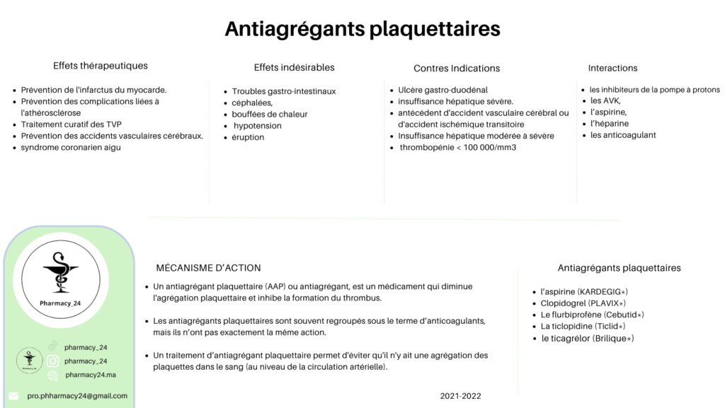 ANTIAGRÉGANTS PLAQUETTAIRES