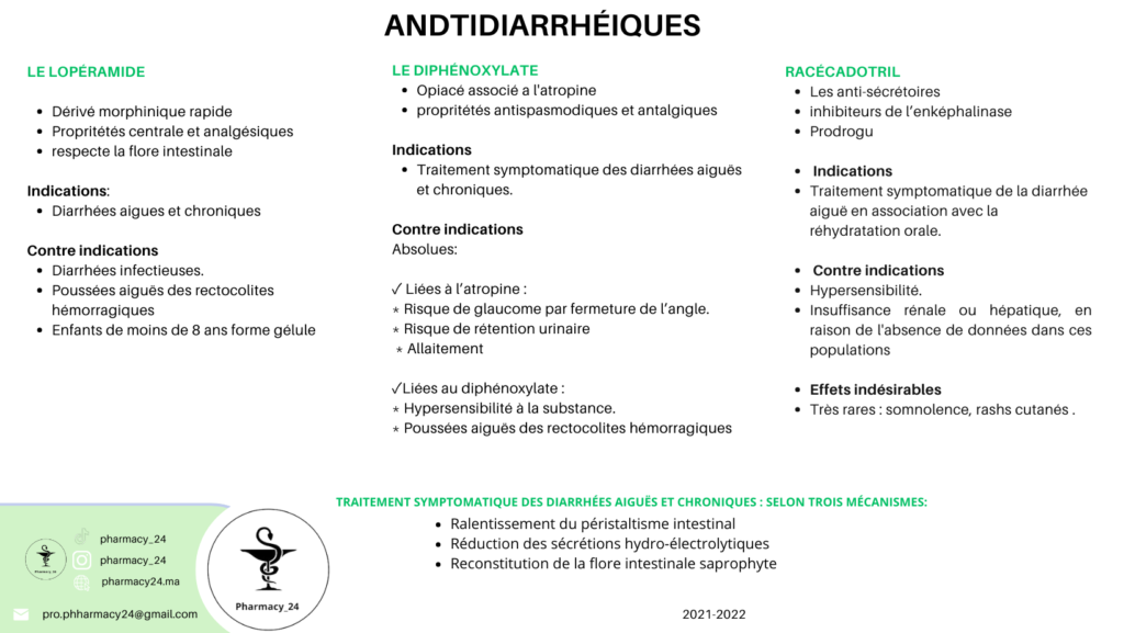 ANDTIDIARRHÉIQUES