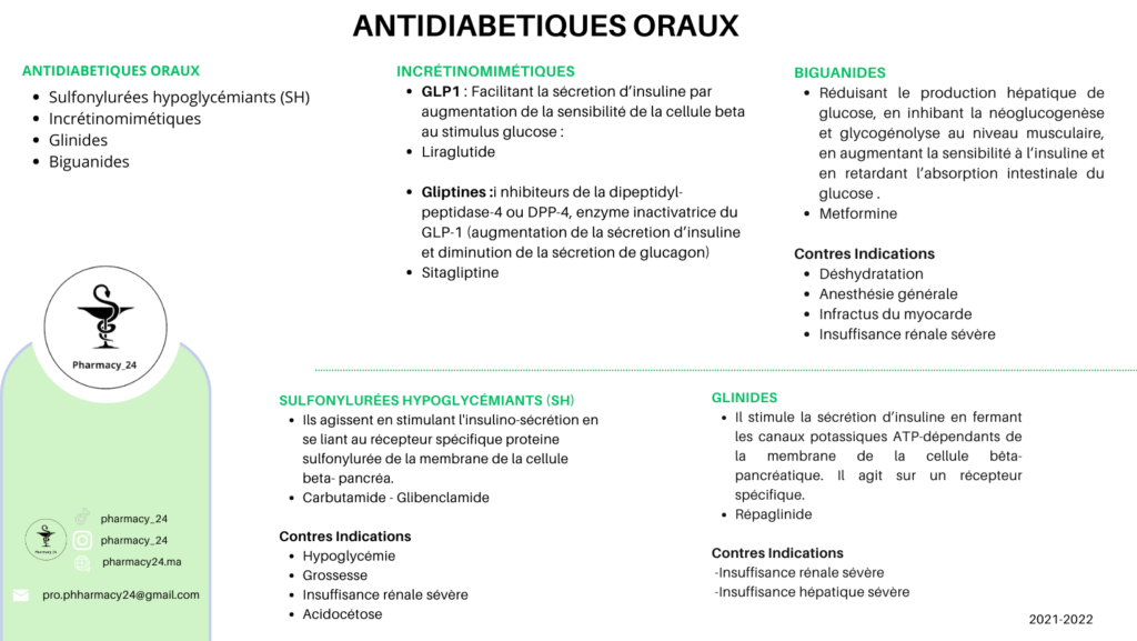 ANTIDIABÉTIQUES ORAUX