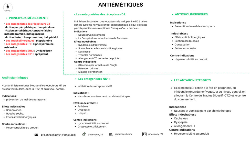 ANTIÉMÉTIQUES