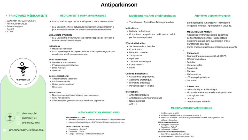 ANTIPARKINSON