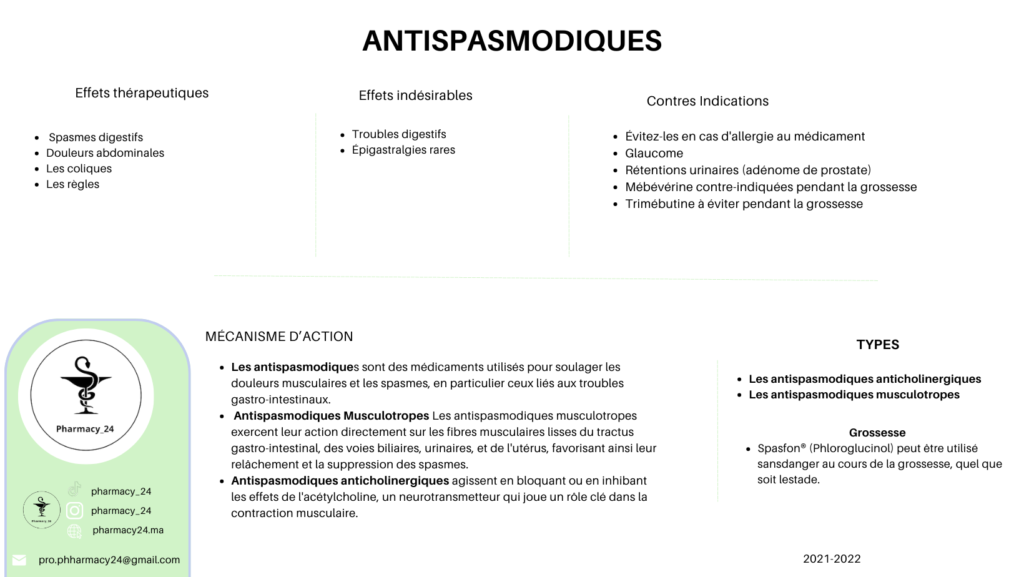 ANTISPASMODIQUES