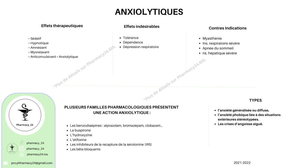 ANXIOLYTIQUES