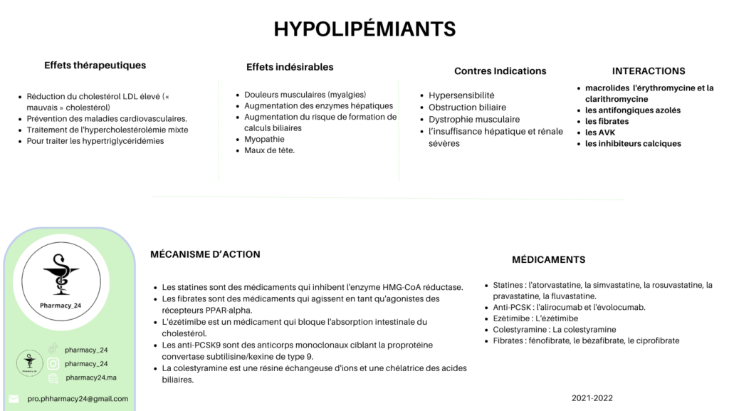 HYPOLIPEMIANT