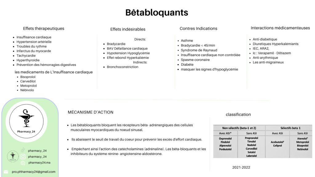 BETABLOQUANTS