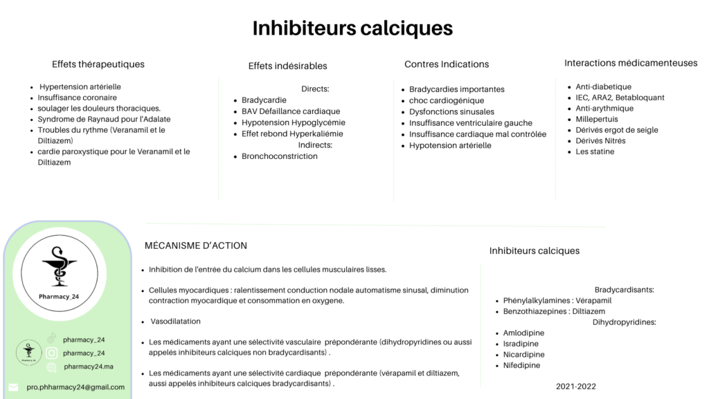 INHIBITEURS CALCIQUES