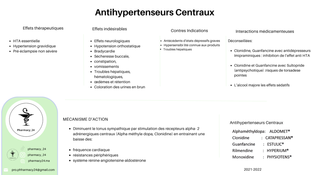 ANTIHYPERTENSEURS CENTRAUX