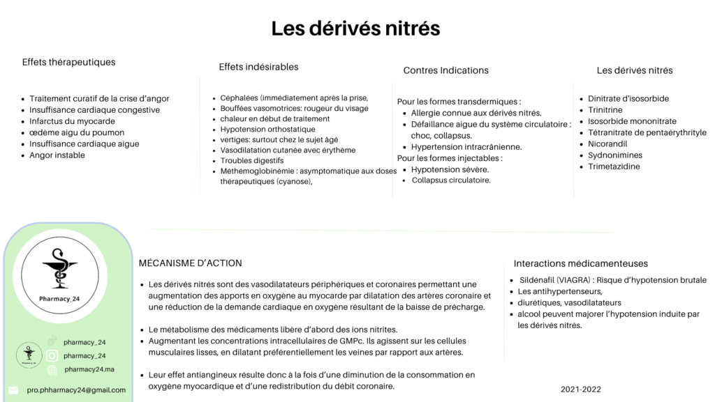 LES DERIVES NITRES