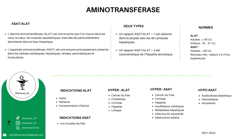 AMINOTRANSFÉRASE