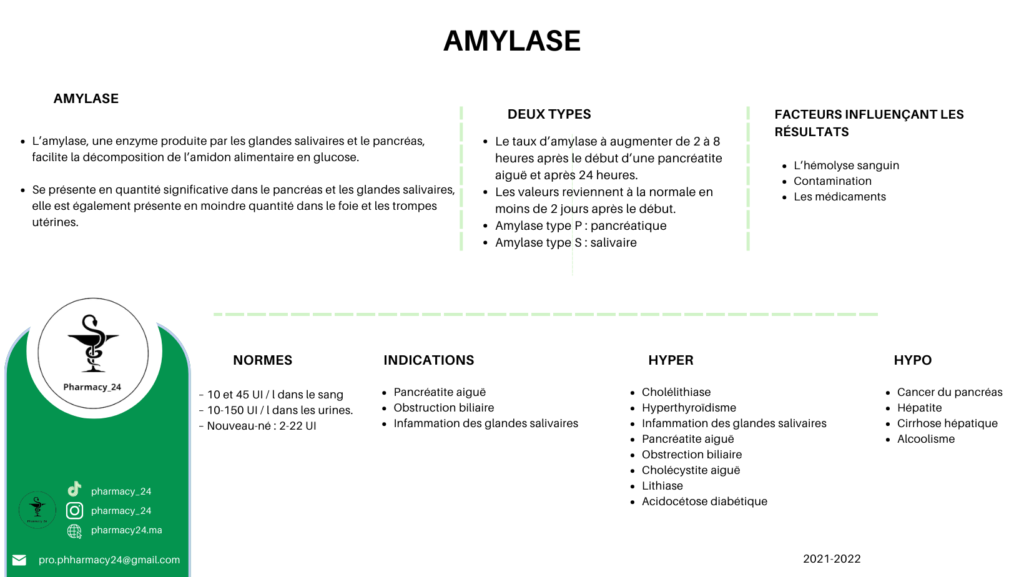 Amylase