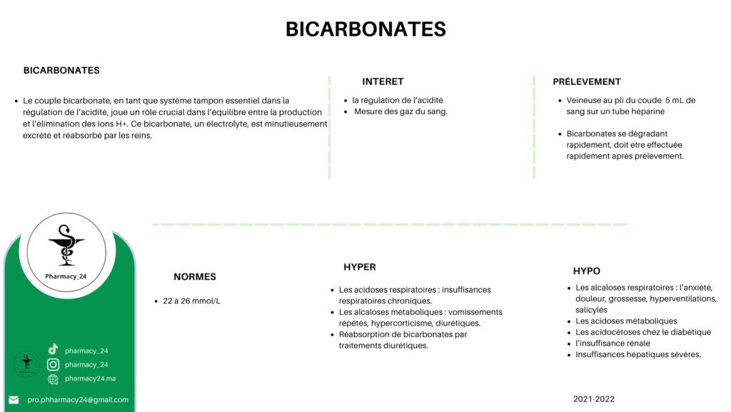 BICARBONATES