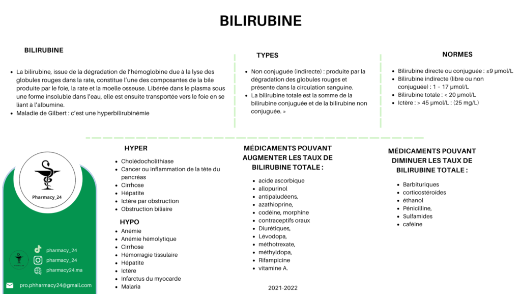 BILIRUBINE