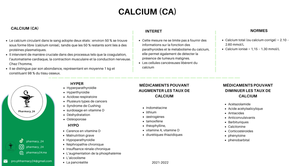 CALCIUM (CA)