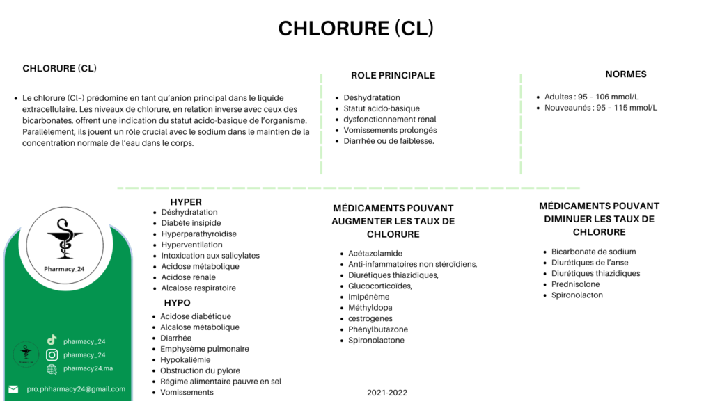 CHLORURE (CL)