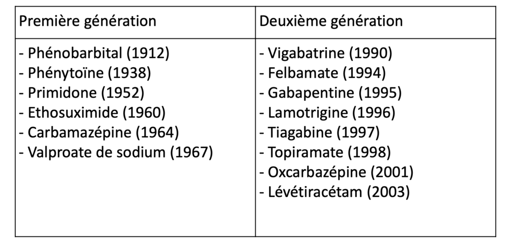 ANTIÉPILEPTIQUES