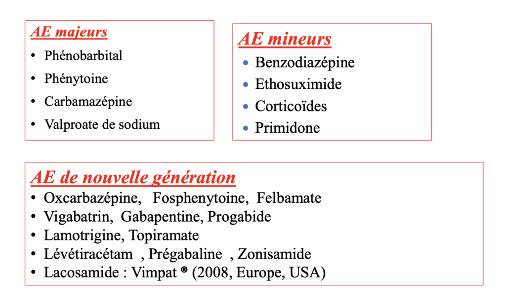 ANTIÉPILEPTIQUES