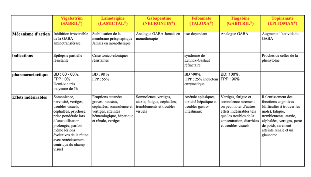 ANTIÉPILEPTIQUES