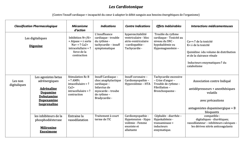 CARDIOTONIQUE