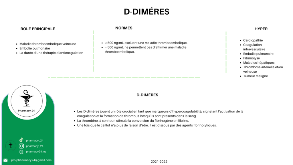 D-DIMÉRES