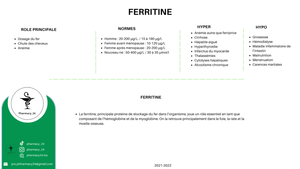 FERRITINE