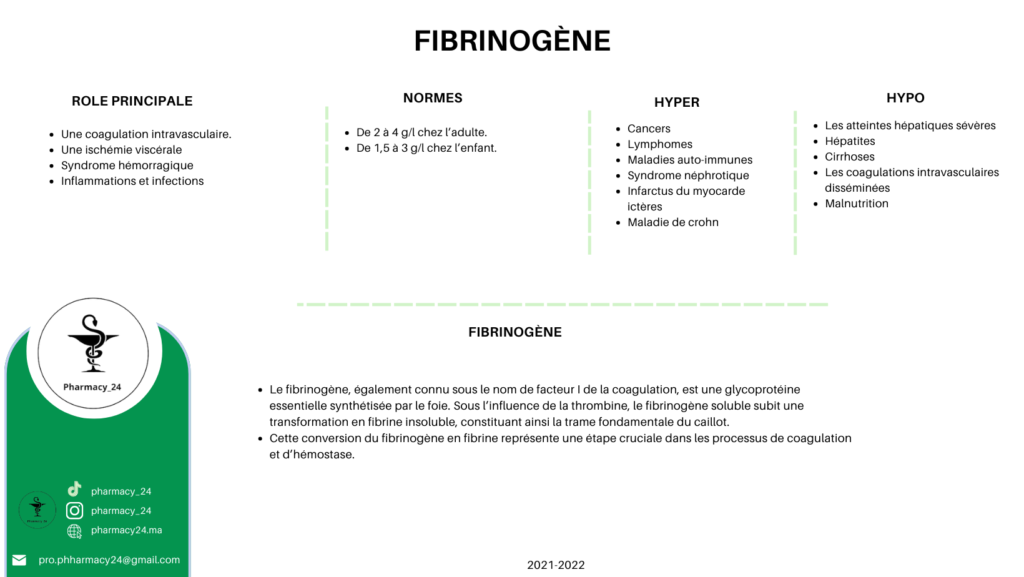 FIBRINOGÈNE