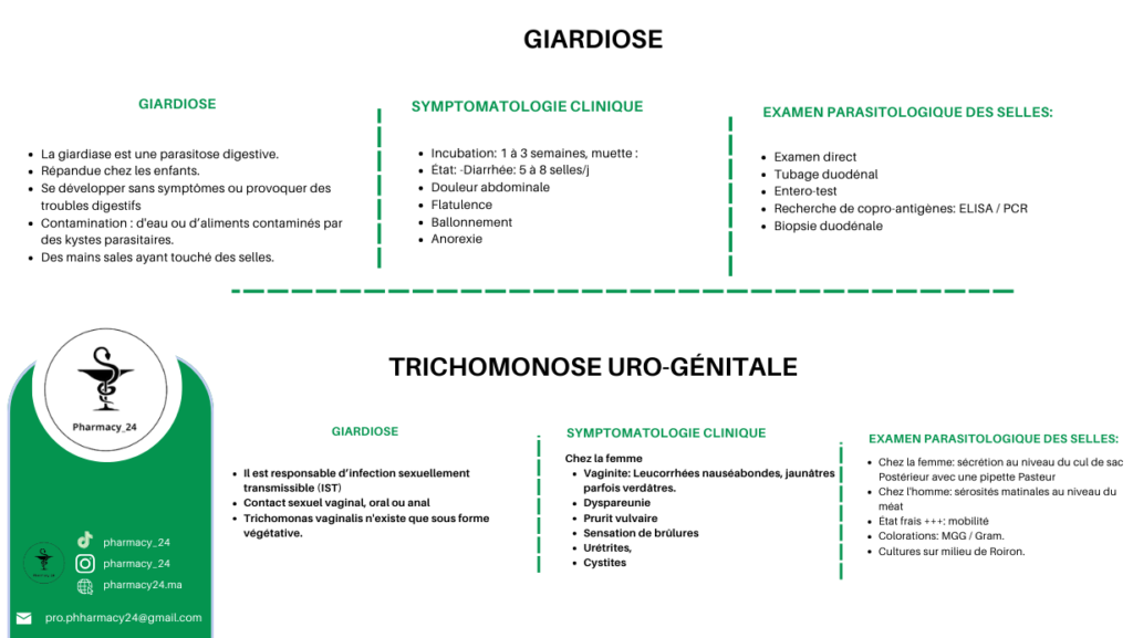 TRICHOMONOSE