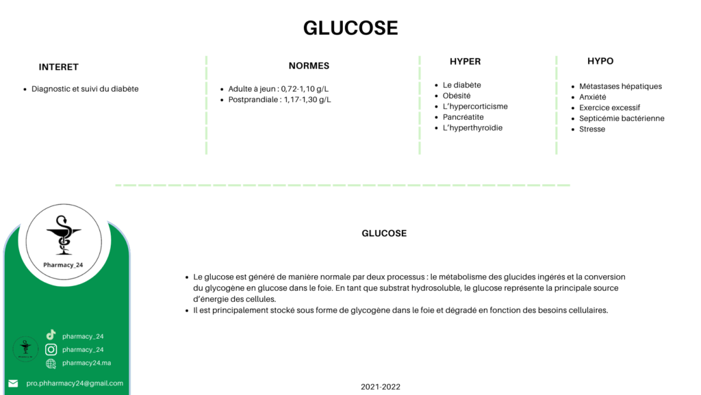 GLUCOSE