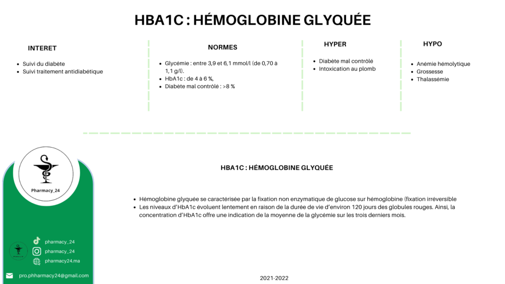 HBA1C HÉMOGLOBINE GLYQUÉE