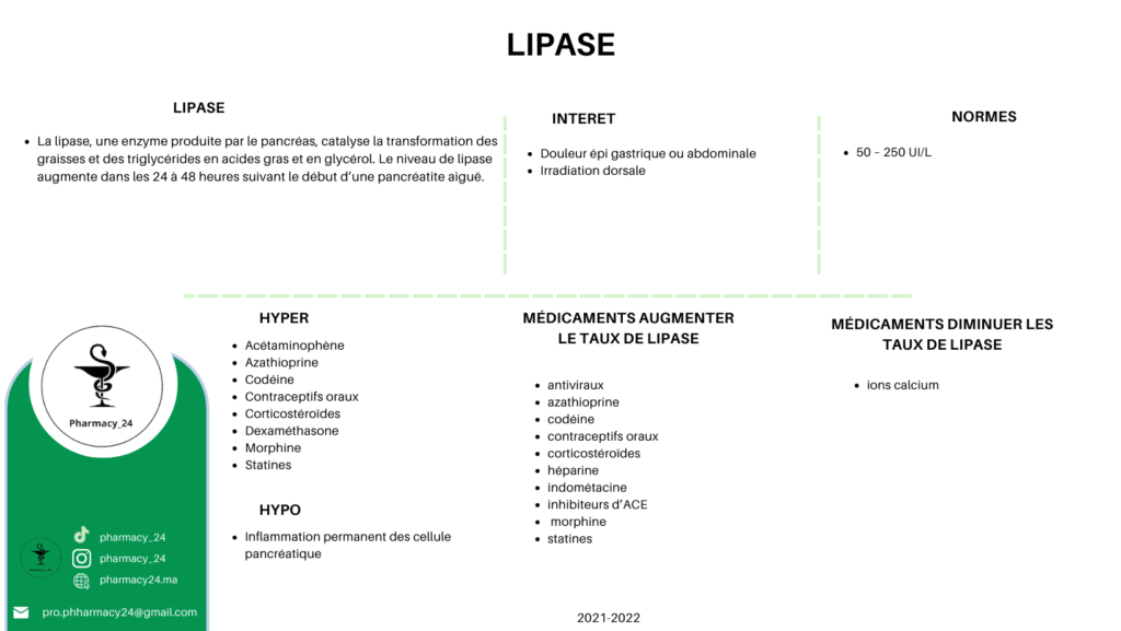 LIPASE