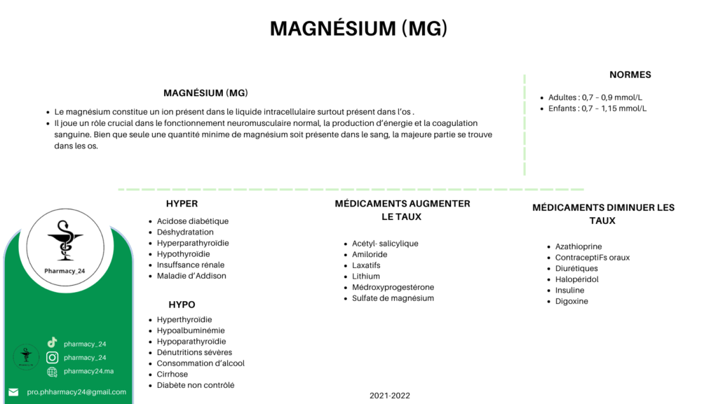 MAGNÉSIUM (MG)