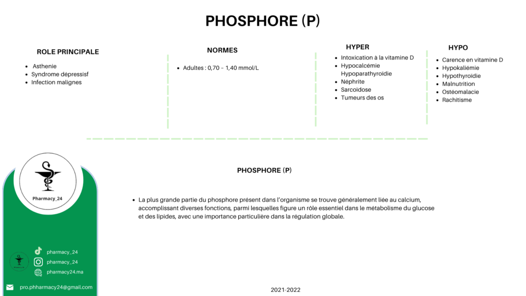 PHOSPHORE (P)