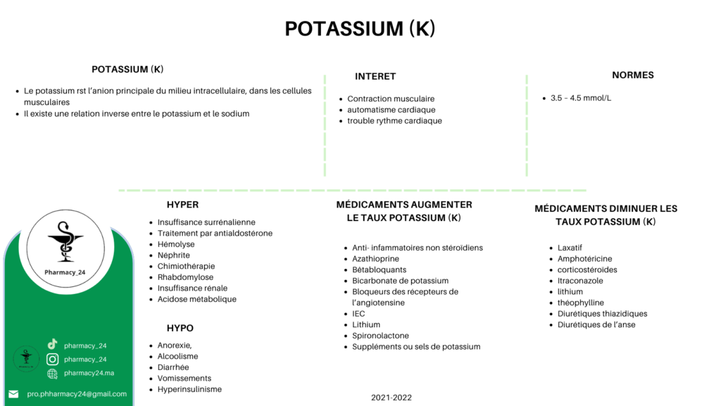 POTASSIUM (K)