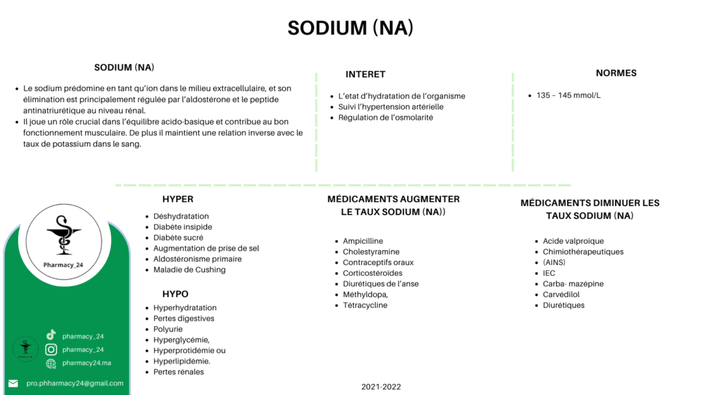 SODIUM (NA)