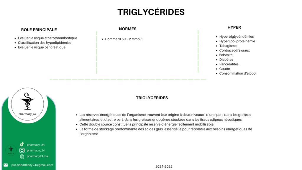 TRIGLYCÉRIDES