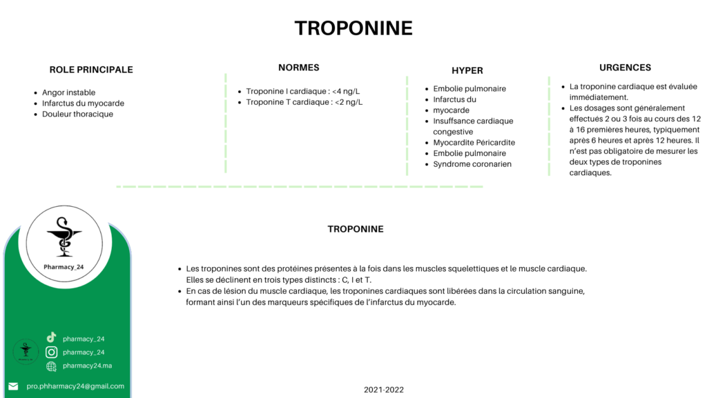 TROPONINE